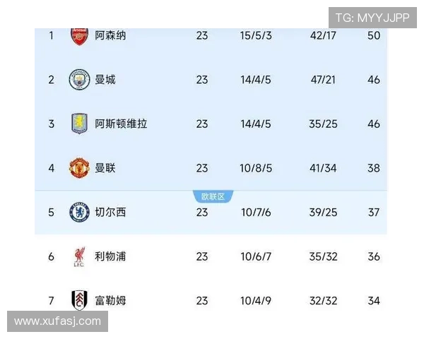 足球赛果更新：近期多场联赛战罢，积分榜形势与球队状态走势清晰