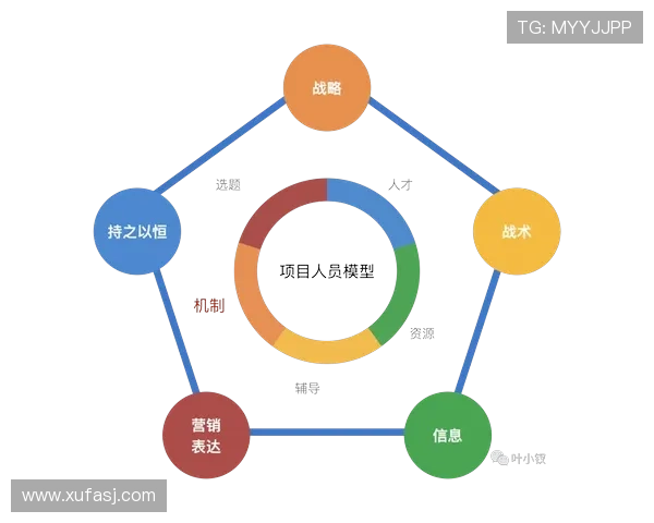 杜埃在体系中的战术价值：能否被量化证明