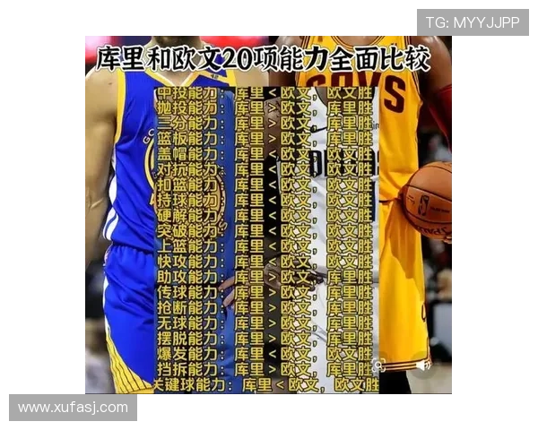 威斯布鲁克突破单打，得分结构比库里更具侵略性