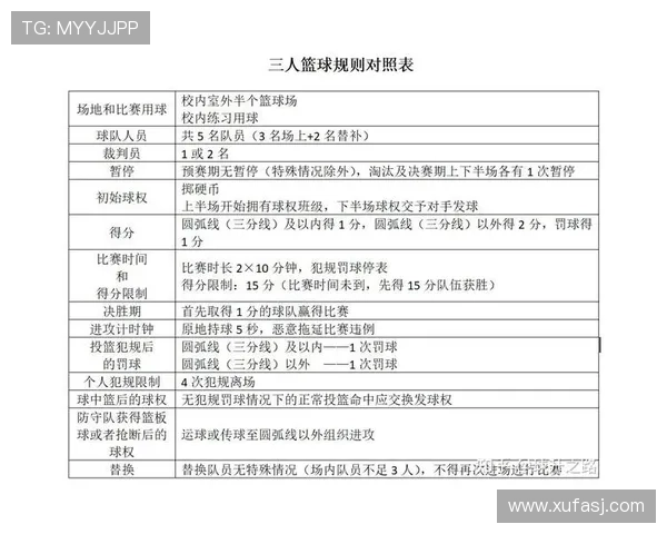 详解篮球发球五秒违例的规则定义与判罚 详解篮球发球五秒违例的规则定义与判罚