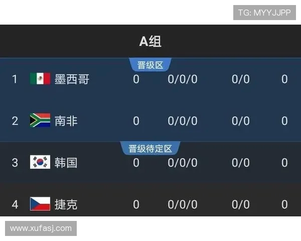 2026世界杯出线决定怎么算 2026世界杯出线决定怎么算