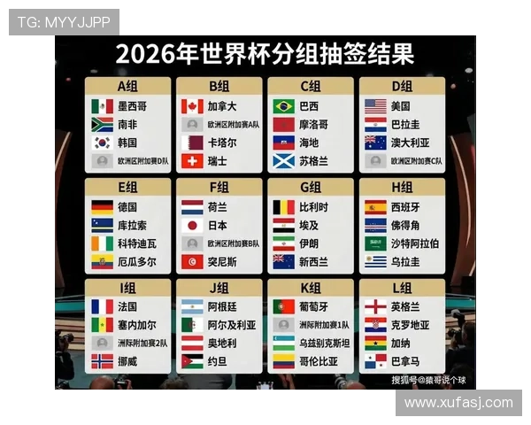 2026世界杯抽签前如何确定球队档位